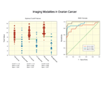 SigmaPlot Web Viewer support Microsoft Internet Explorer 4 .01 or higher. A screen-resolution JPEG is automatically displayed for the other browser applications and operating systems.